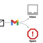 Best Practices for Gmail Spam Management