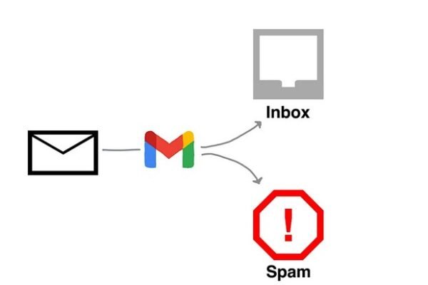 Best Practices for Gmail Spam Management