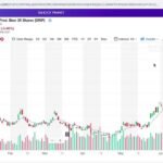 Best Yahoo Finance Tools for Beginners