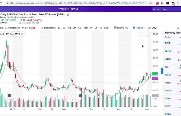 Best Yahoo Finance Tools for Beginners