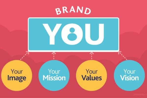 How to Build a Strong Personal Brand on Social Media